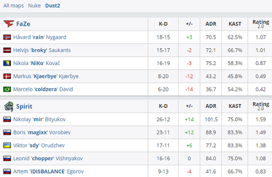 2025年全球PC市场分析：联想稳居第一，苹果华硕表现不俗